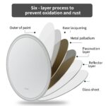 LuminaSphere LED Circle Bathroom Mirror – Anti-Fog, Dimmable, and Touch Controls
