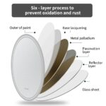 LuxeView LED Oval Bathroom Mirror – Dual Illumination, Anti-Fog, and Dimmable Lighting